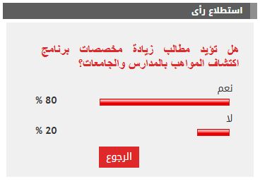 %80 من القراء يؤيدون زيادة مخصصات برنامج اكتشاف المواهب بالمدارس والجامعات