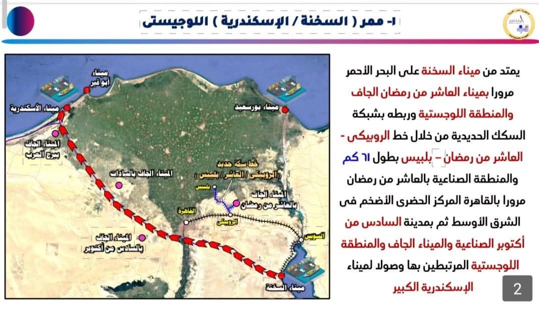اعرف معلومات عن مشروعات بلدك.. الممرات اللوجيستية المتكاملة الجاري إنشائها وتنفيذها