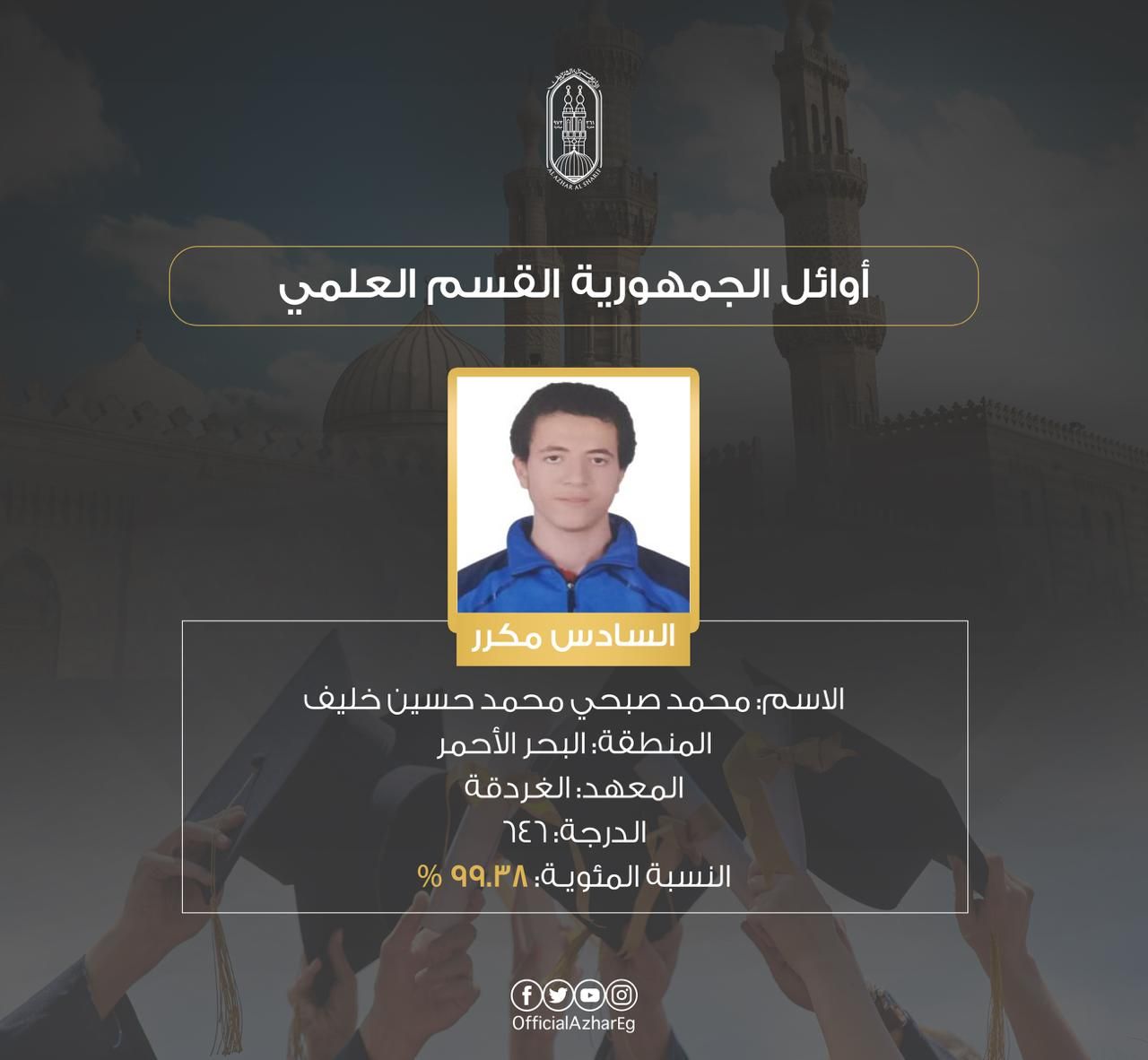 بالأسماء.. أوائل الشهادة الثانوية الأزهرية بالقسم العلمي بنسبة نجاح 65.01%