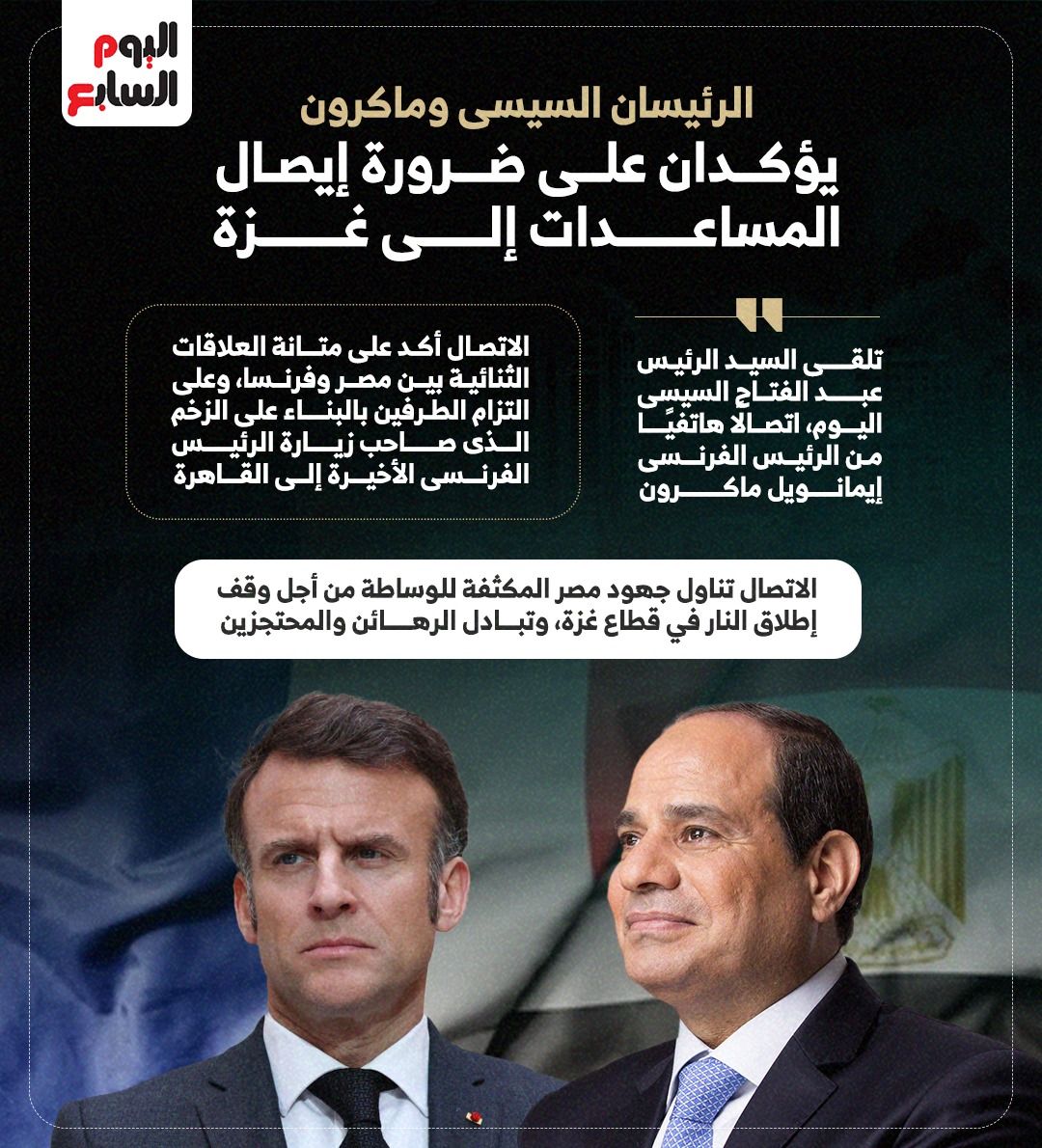الرئيسان السيسى وماكرون يؤكدان على ضرورة إيصال المساعدات إلى غزة (إنفوجراف)