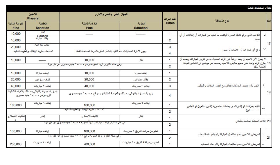 تعرف على لائحة العقوبات في الموسم الجديد للدورى المصرى