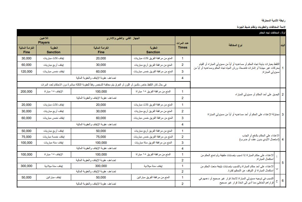 تعرف على لائحة العقوبات في الموسم الجديد للدورى المصرى
