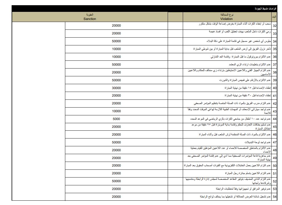 تعرف على لائحة العقوبات في الموسم الجديد للدورى المصرى