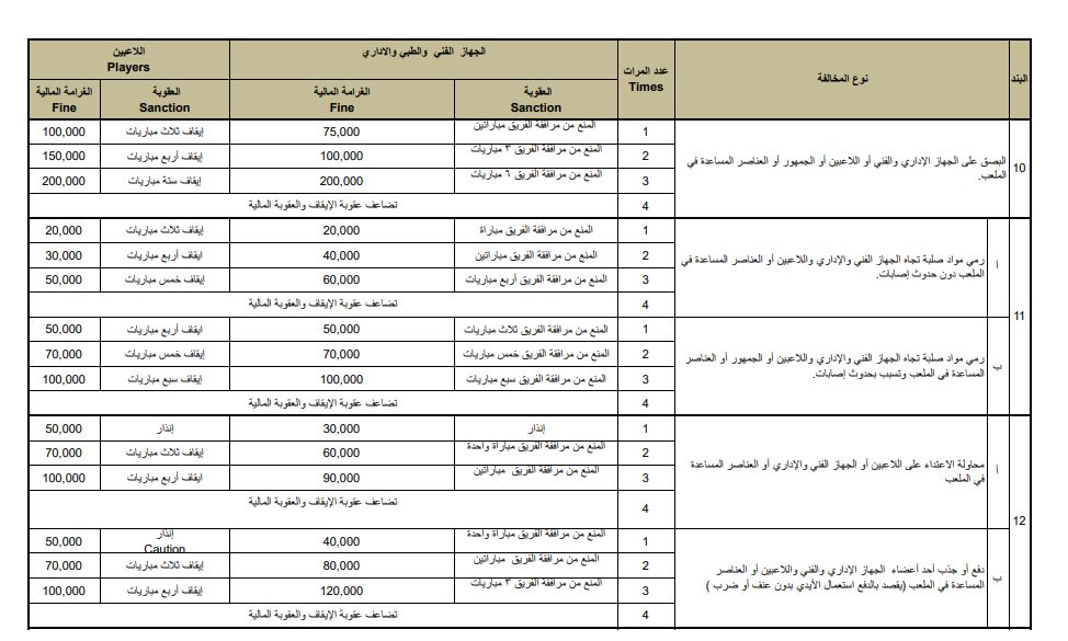 تعرف على لائحة العقوبات في الموسم الجديد للدورى المصرى