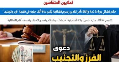 حكم قضائى ببراءة ذمة وإلغاء أمر تقدير رسوم قضائية بقيمة 81 ألف جنيه.. برلمانى