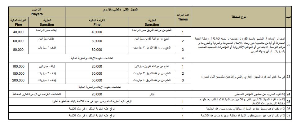 تعرف على لائحة العقوبات في الموسم الجديد للدورى المصرى