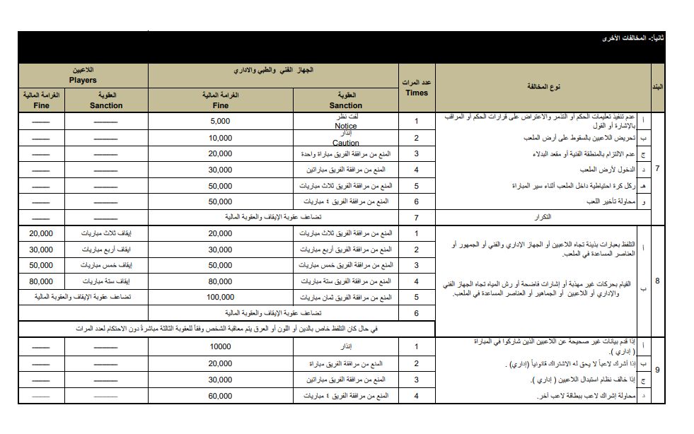 تعرف على لائحة العقوبات في الموسم الجديد للدورى المصرى