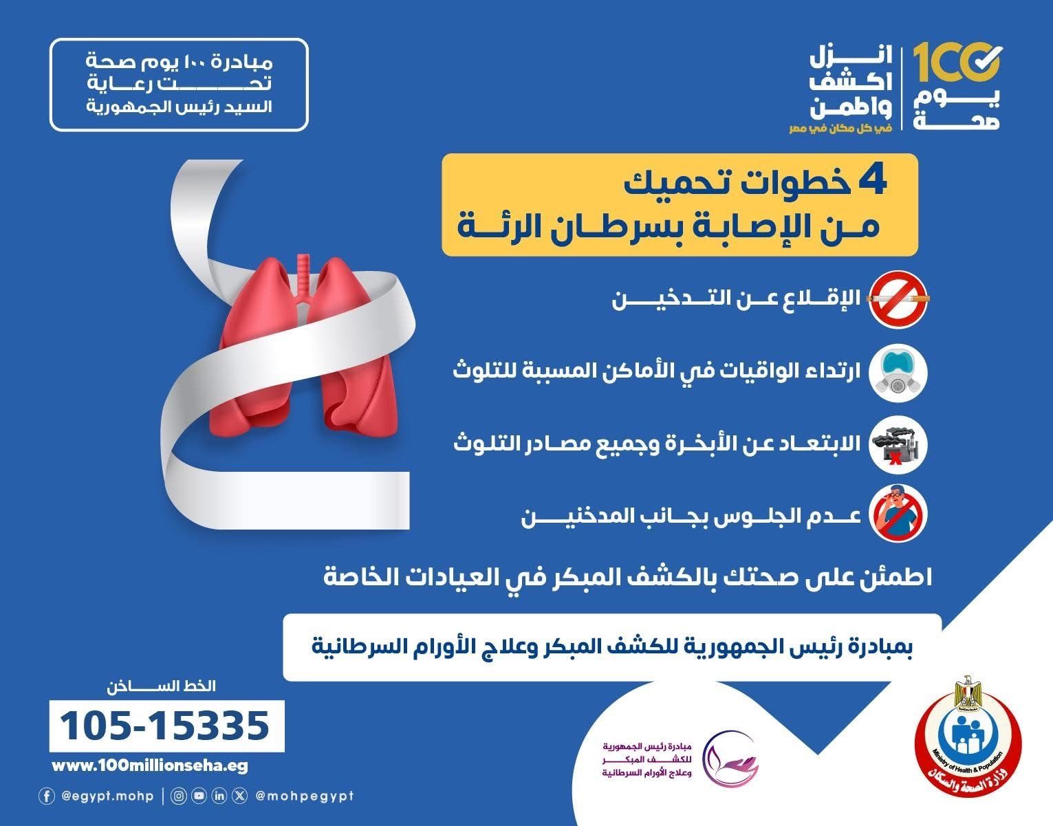 وزارة الصحة توضح 4 خطوات للحماية من الإصابة بسرطان الرئة