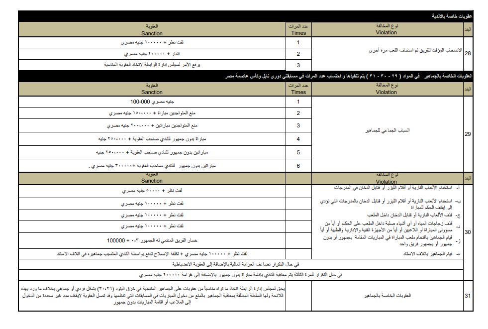 تعرف على لائحة العقوبات في الموسم الجديد للدورى المصرى