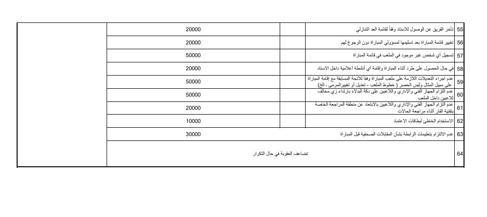 تعرف على لائحة العقوبات في الموسم الجديد للدورى المصرى