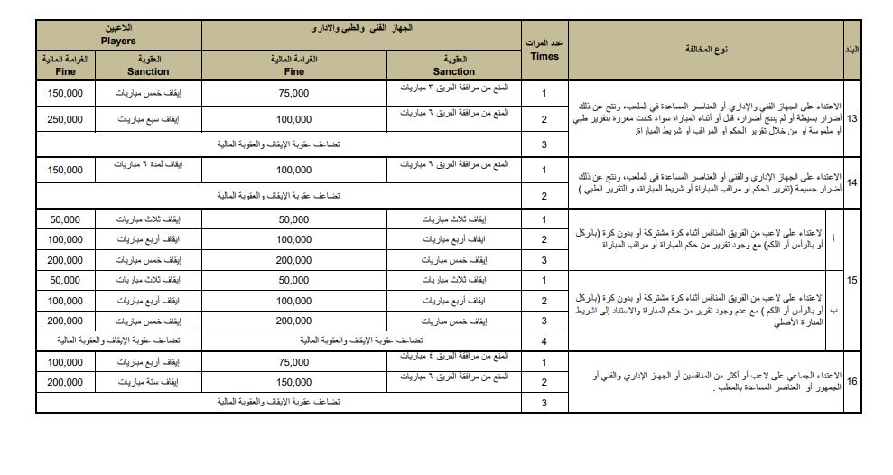 تعرف على لائحة العقوبات في الموسم الجديد للدورى المصرى