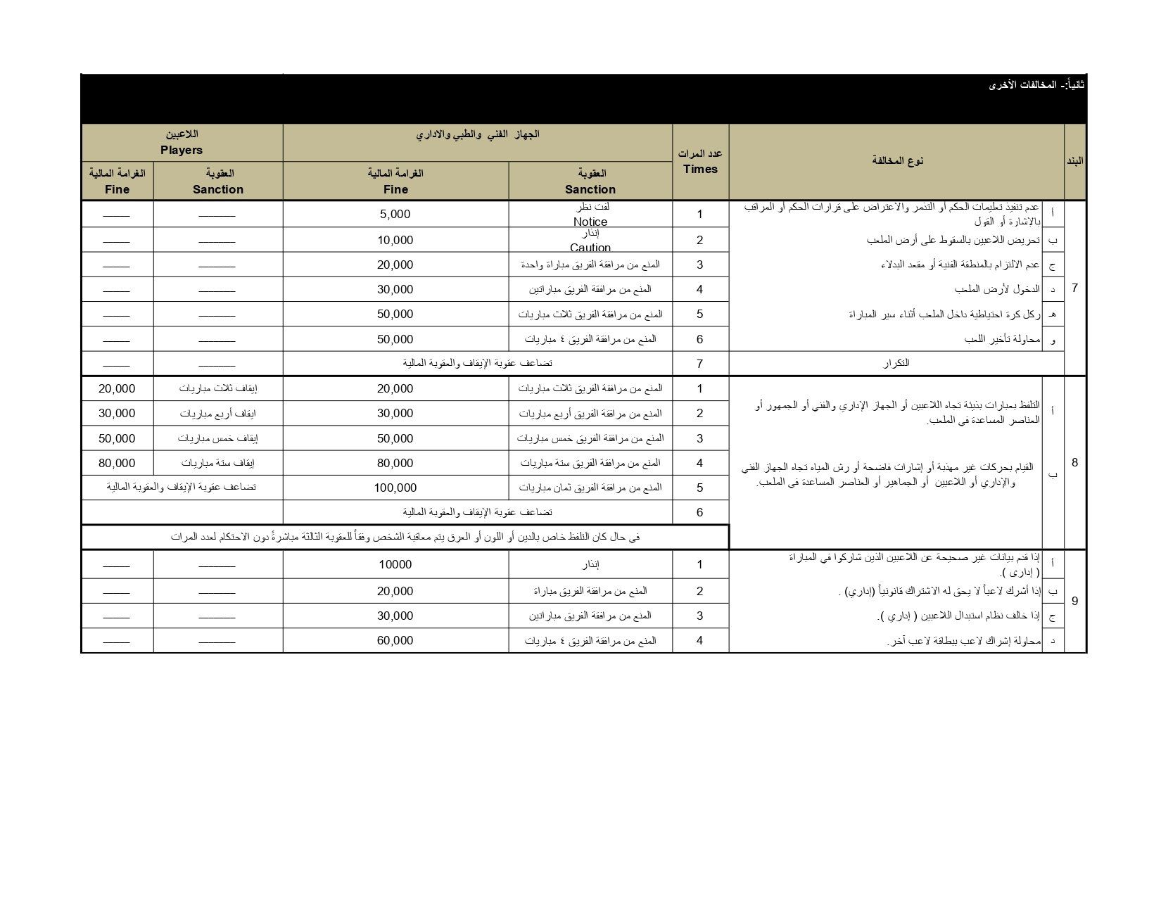 تعرف على لائحة المخالفات والعقوبات لدورى نايل للموسم المقبل