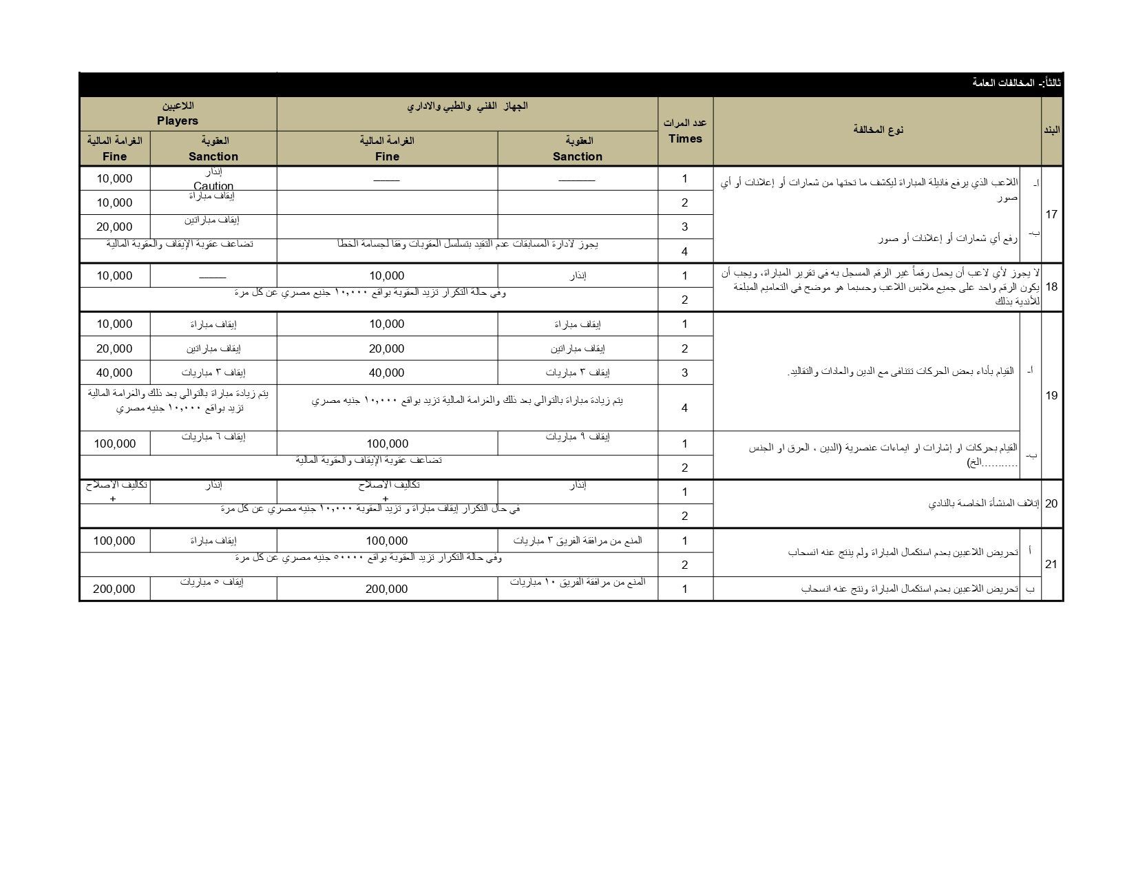 تعرف على لائحة المخالفات والعقوبات لدورى نايل للموسم المقبل