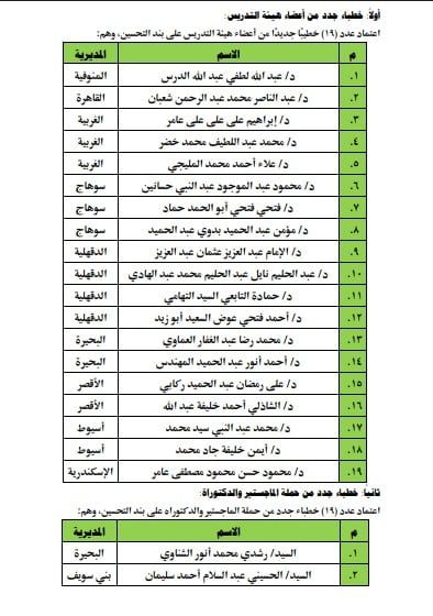 وزير الأوقاف يعتمد 41 خطيب مكافأة من حملة المؤهلات العليا وأعضاء هيئة التدريس