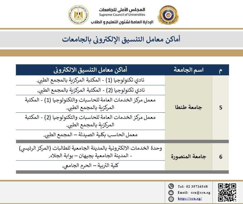تنسيق المرحلة الأولى.. خريطة معامل تنسيق الجامعات الحكومية لتسجيل الرغبات - الخليج 365