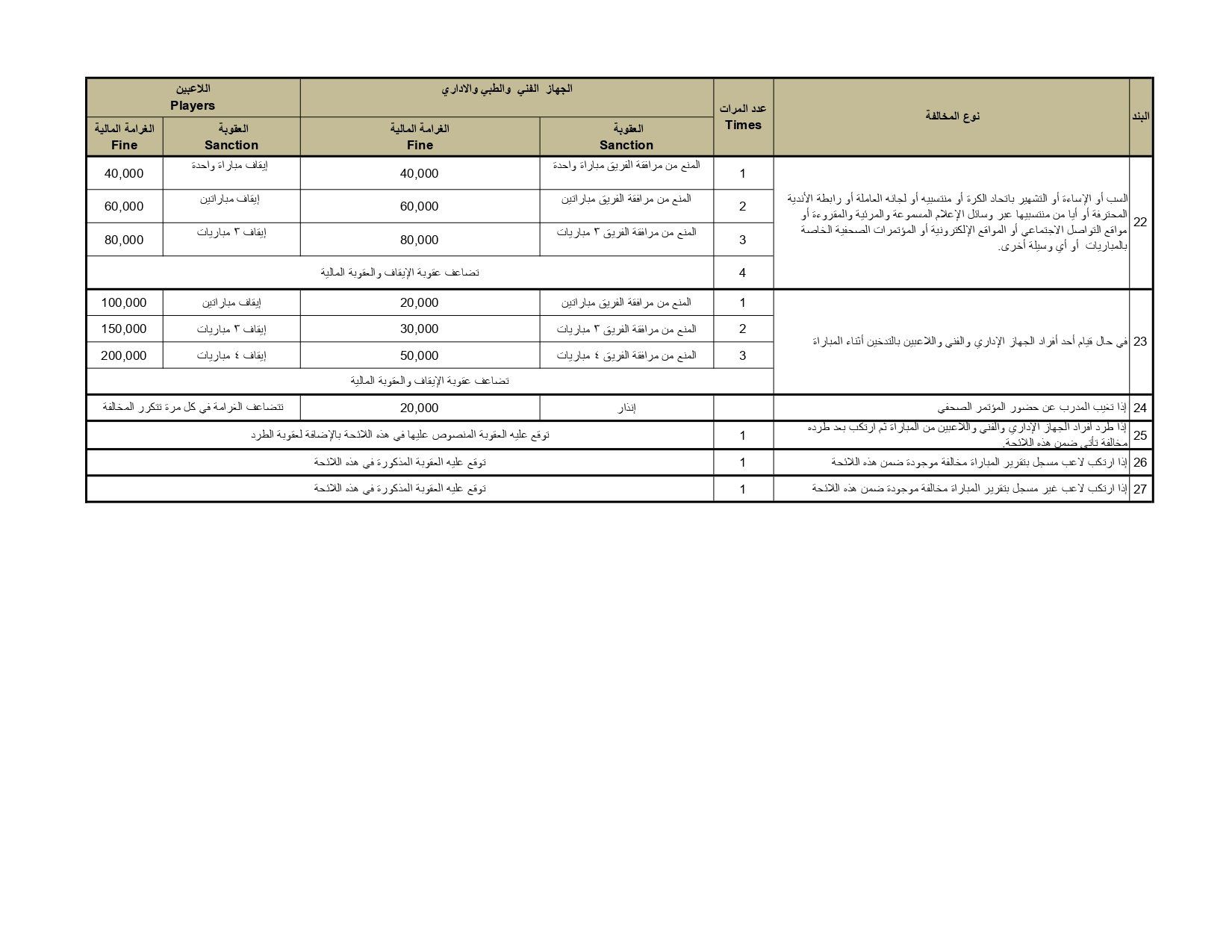 تعرف على لائحة المخالفات والعقوبات لدورى نايل للموسم المقبل