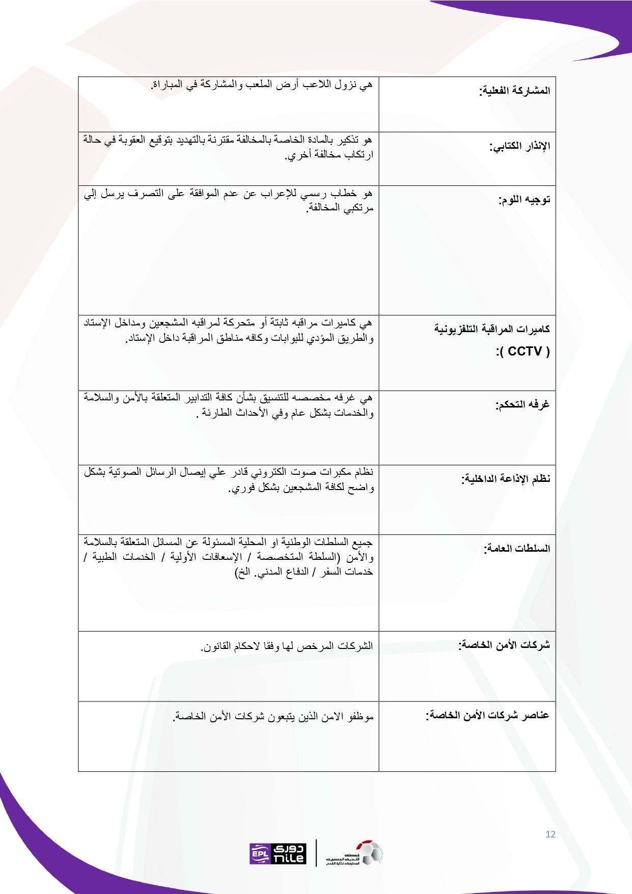 تعرف على اللائحة المنظمة لدورى نايل فى موسم 2025 - 2026