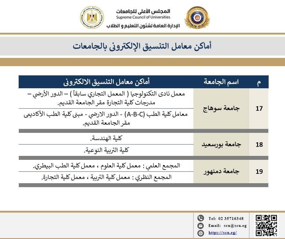 تنسيق المرحلة الأولى.. خريطة معامل تنسيق الجامعات الحكومية لتسجيل الرغبات - الخليج 365