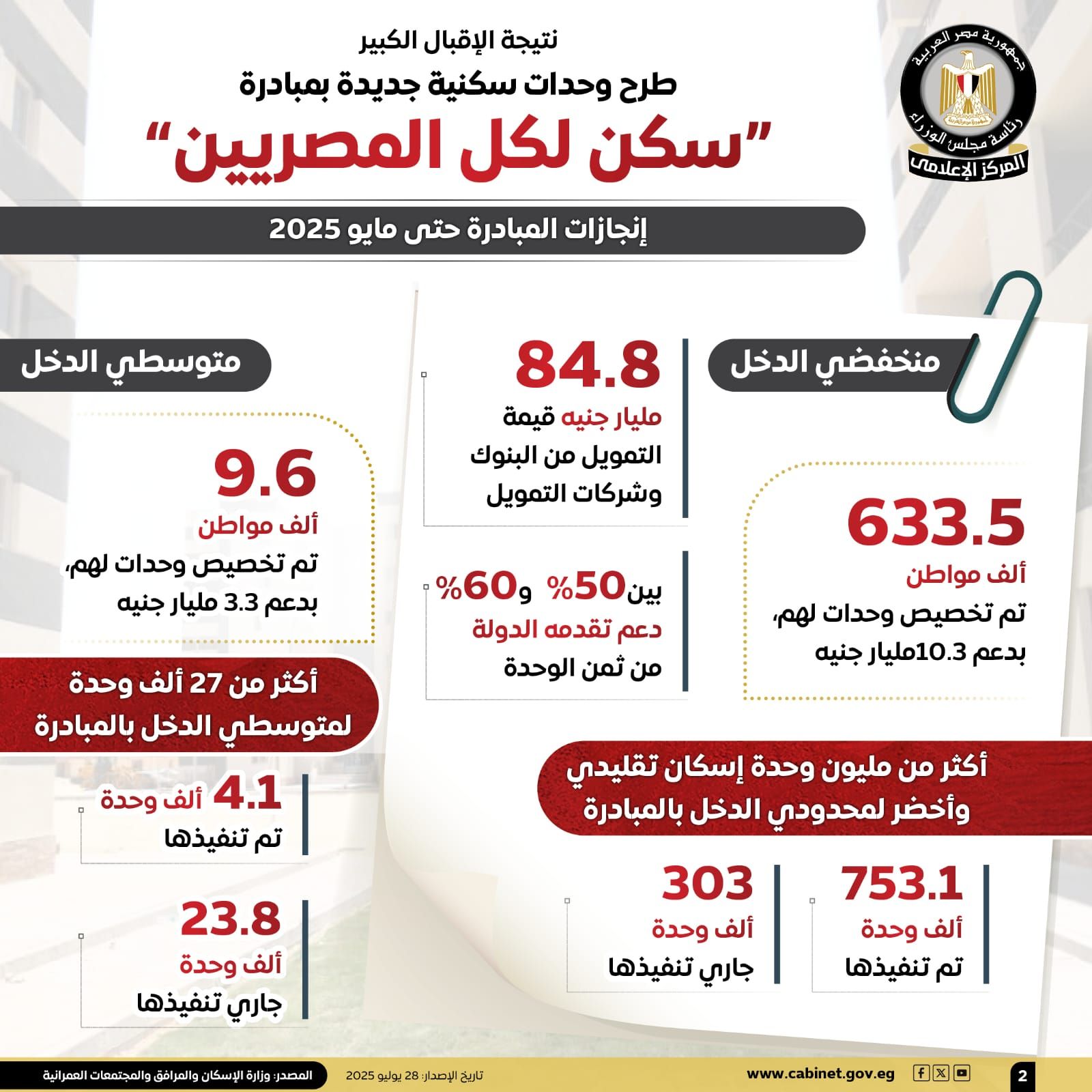 بشهادة البنك الدولى.. "سكن لكل المصريين" أول مبادرة للإسكان الاجتماعى الأخضر فى المنطقة - الخليج 365