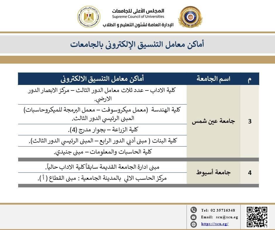 تنسيق المرحلة الأولى.. خريطة معامل تنسيق الجامعات الحكومية لتسجيل الرغبات - الخليج 365