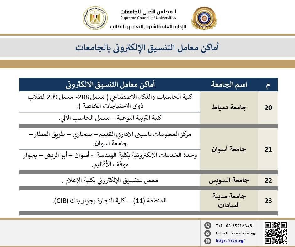 تنسيق المرحلة الأولى.. خريطة معامل تنسيق الجامعات الحكومية لتسجيل الرغبات - الخليج 365