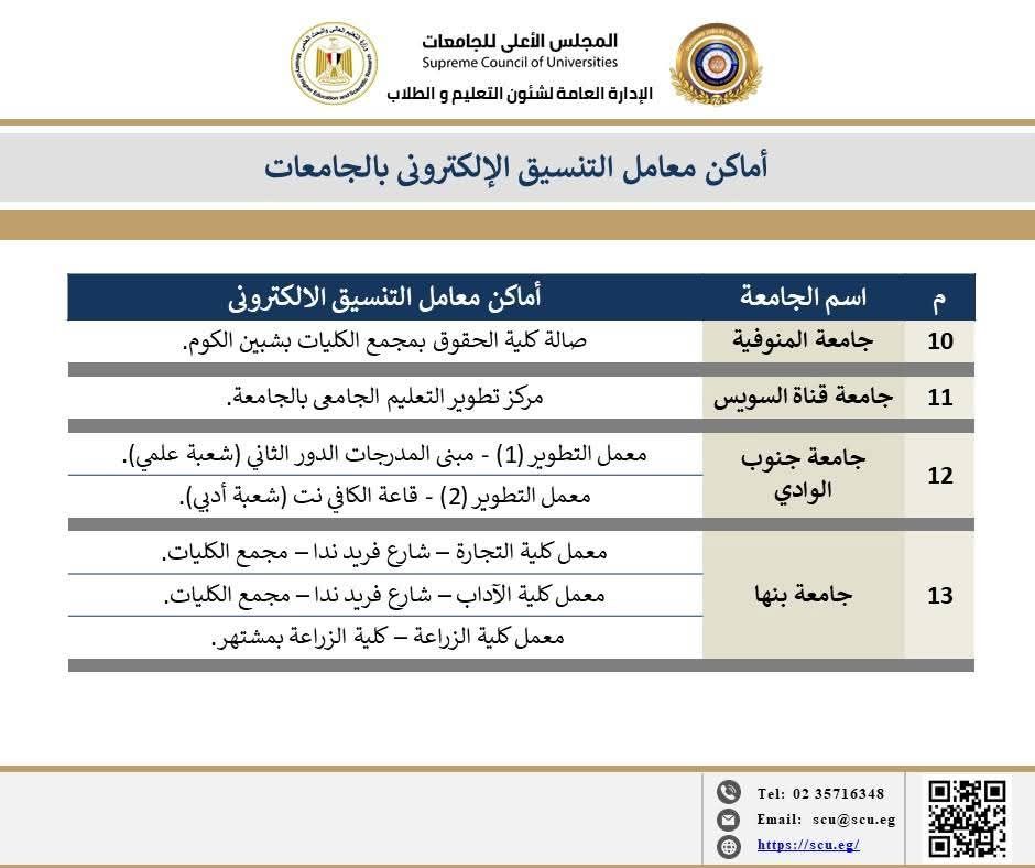 تنسيق المرحلة الأولى.. خريطة معامل تنسيق الجامعات الحكومية لتسجيل الرغبات - الخليج 365