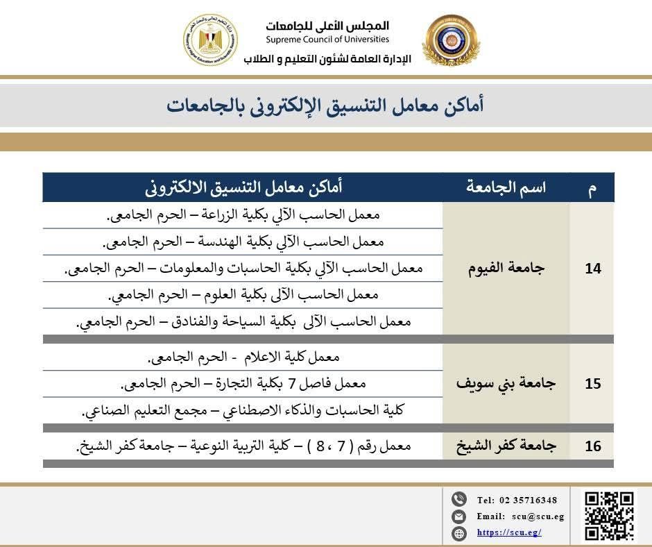 تنسيق المرحلة الأولى.. خريطة معامل تنسيق الجامعات الحكومية لتسجيل الرغبات - الخليج 365