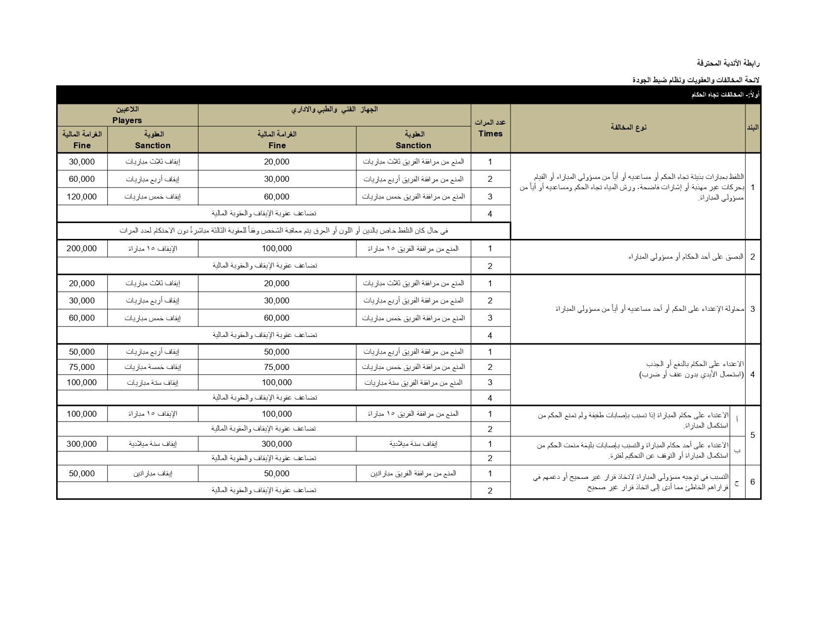 تعرف على لائحة المخالفات والعقوبات لدورى نايل للموسم المقبل
