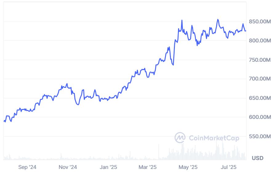 رمز Tether Gold يستفيد من ازدهار الذهب مع تسابق البنوك المركزية والصناديق المتداولة على التراكم