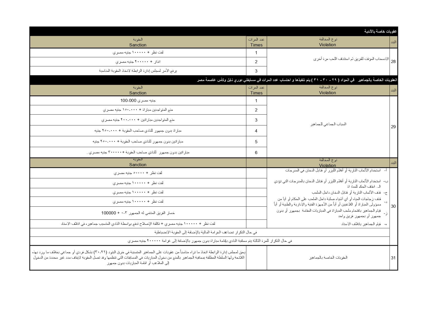 تعرف على لائحة المخالفات والعقوبات لدورى نايل للموسم المقبل