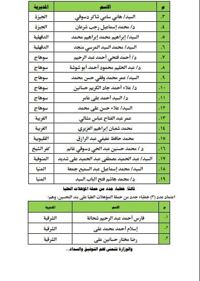 وزير الأوقاف يعتمد 41 خطيب مكافأة من حملة المؤهلات العليا وأعضاء هيئة التدريس