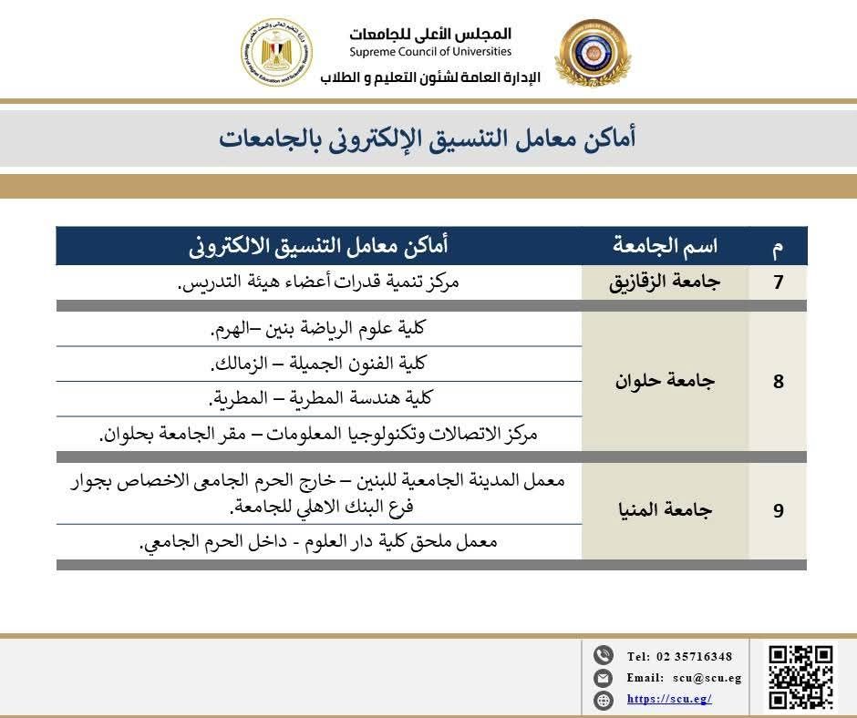تنسيق المرحلة الأولى.. خريطة معامل تنسيق الجامعات الحكومية لتسجيل الرغبات - الخليج 365
