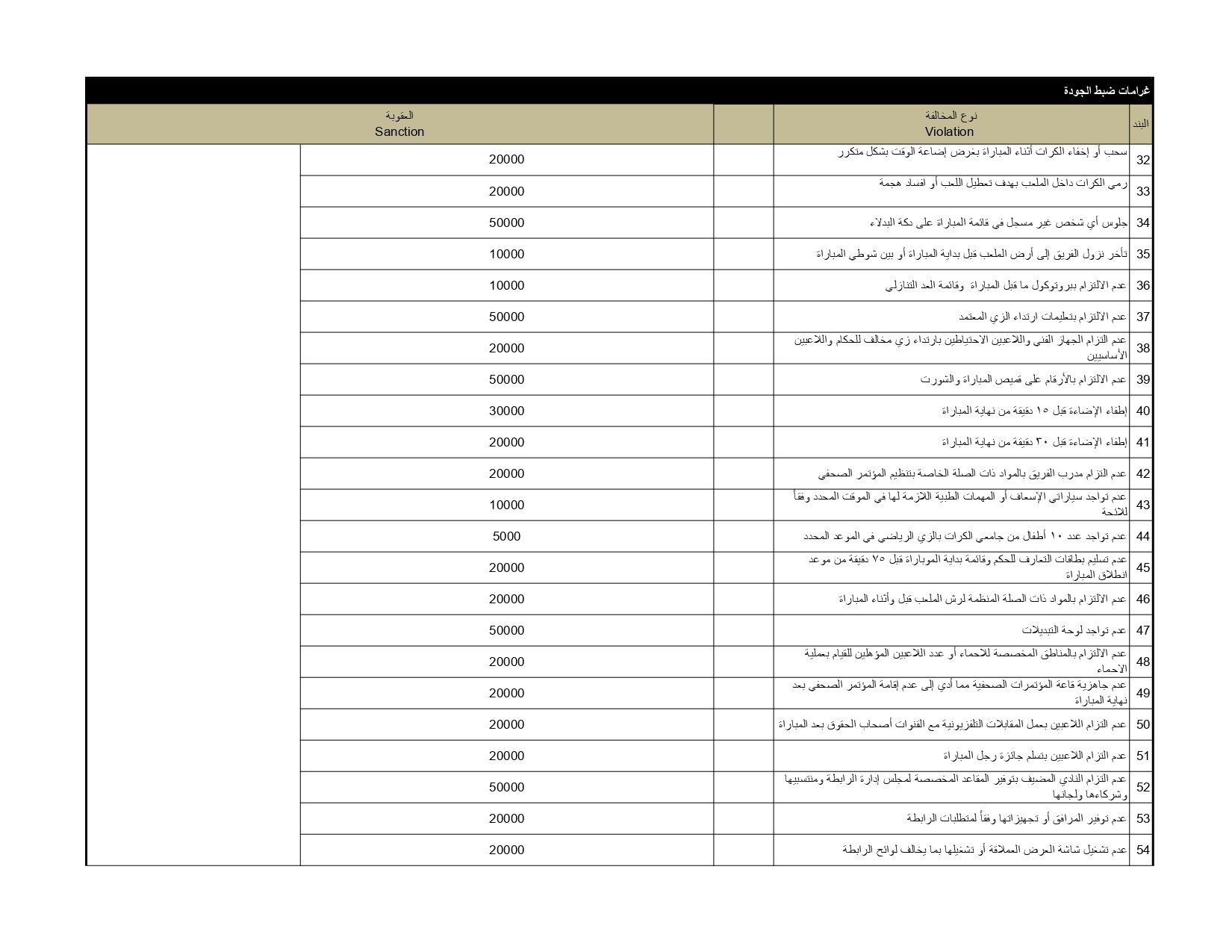 تعرف على لائحة المخالفات والعقوبات لدورى نايل للموسم المقبل