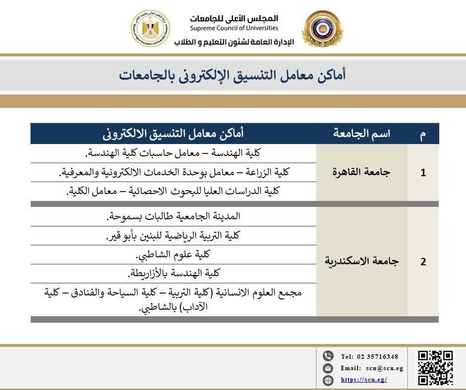 تنسيق المرحلة الأولى.. خريطة معامل تنسيق الجامعات الحكومية لتسجيل الرغبات - الخليج 365