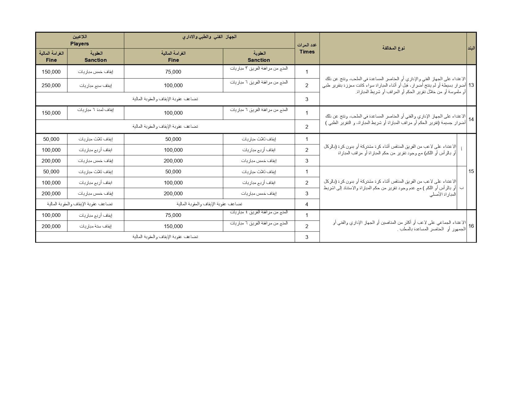 تعرف على لائحة المخالفات والعقوبات لدورى نايل للموسم المقبل