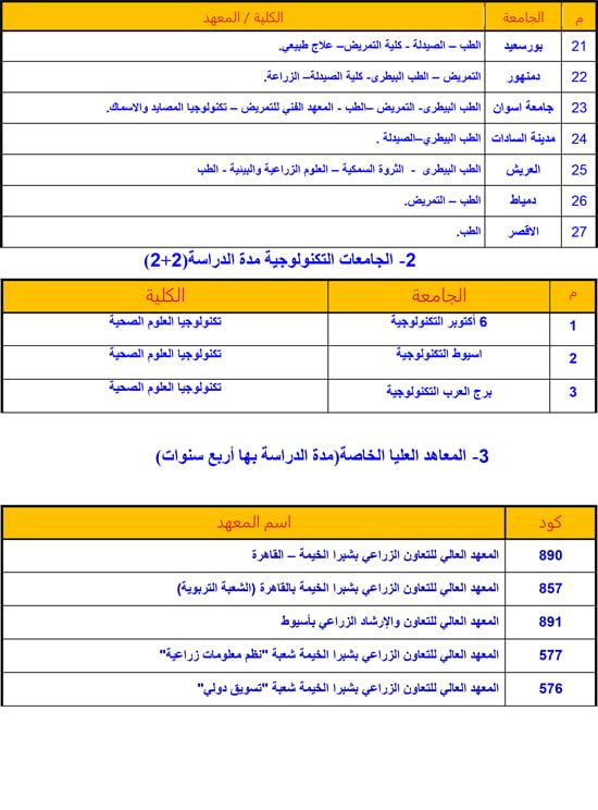 مع بدء التنسيق.. قائمة كليات ومعاهد تقبل طلاب الثانوية العامة علمى علوم - الخليج 365