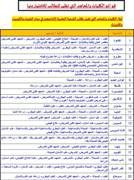 مع بدء التنسيق.. قائمة كليات ومعاهد تقبل طلاب الثانوية العامة علمى علوم - الخليج 365