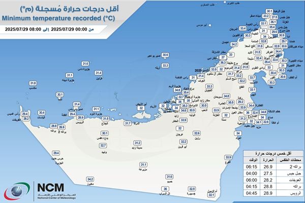 "الأرصاد" يكشف عن أدنى درجة حرارة في الدولة