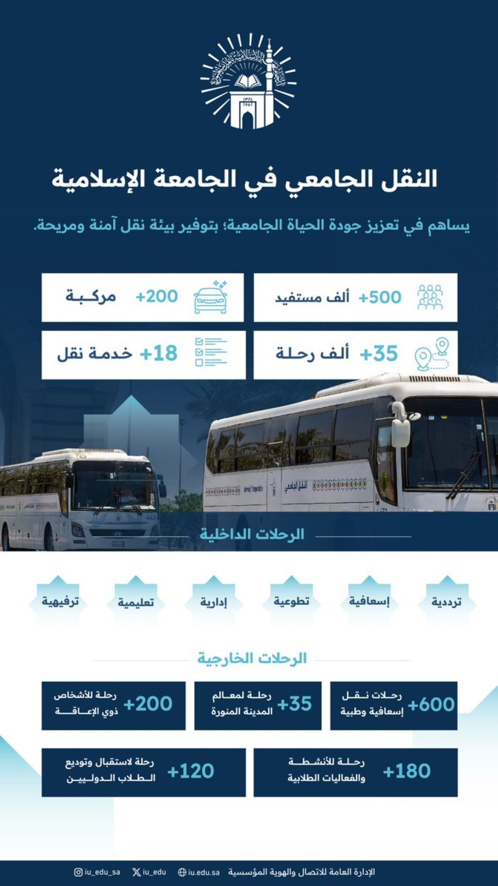 أخبار من السعودية.. 500 ألف شخص يستفيدون من النقل الجامعي في الجامعة الإسلامية