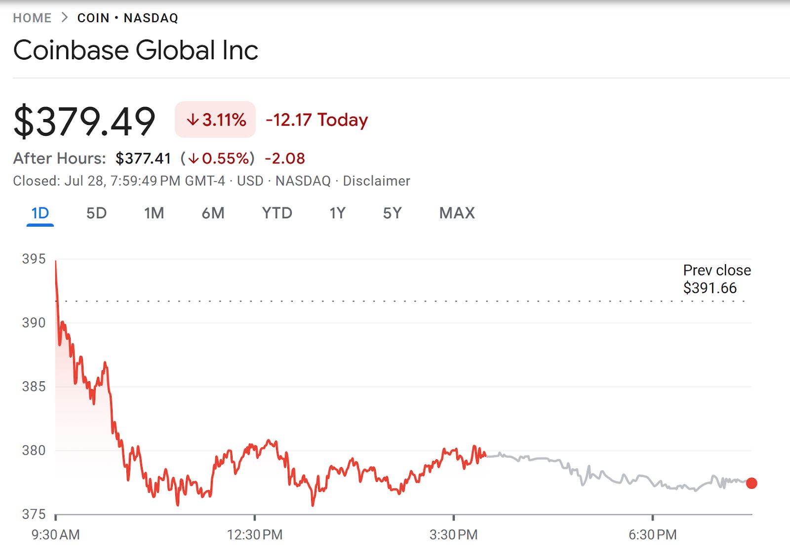 شركة ARK Invest تضيف 20 مليون دولار إلى BitMine وتُقلص استثماراتها في Coinbase وBlock وRobinhood