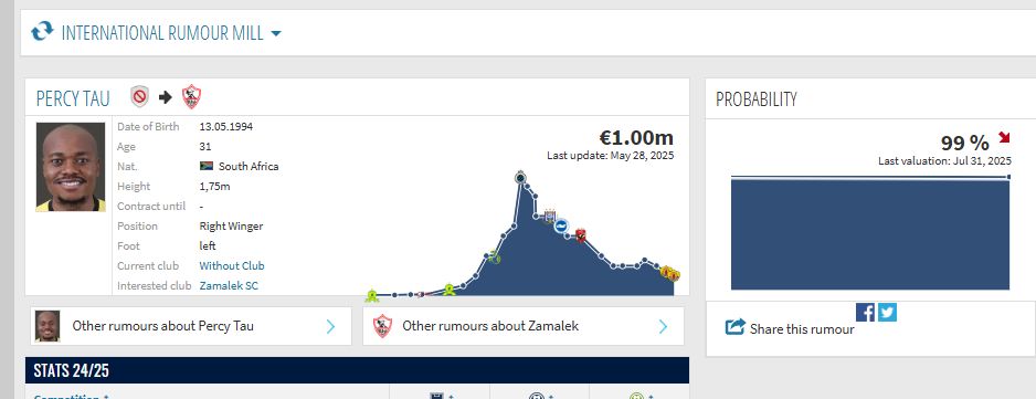 ترانسفير ماركت يكشف اقتراب الزمالك من ضم لاعب الأهلى بنسبة 99%