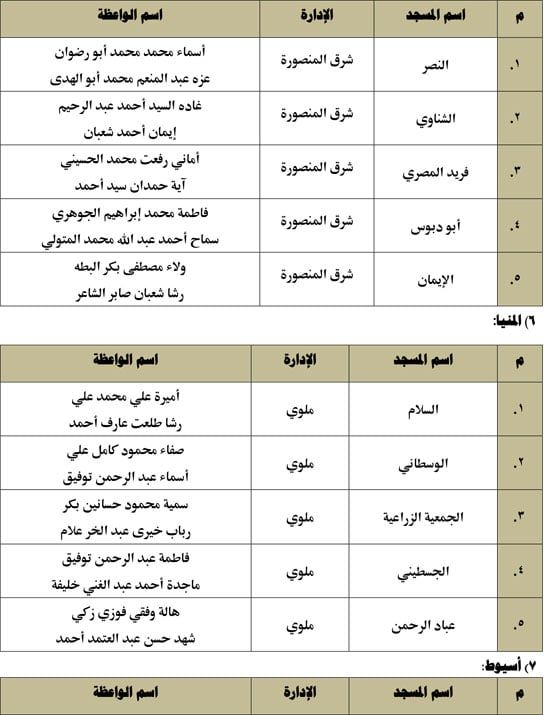 انطلاق 10 قوافل دعوية للواعظات اليوم للحديث عن خطورة الشائعات