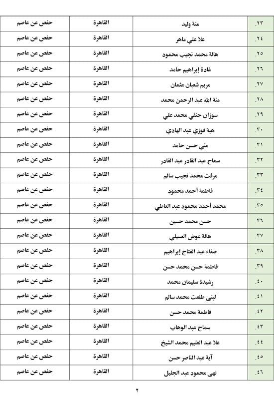 تعرف على أسماء من لهم حق دخول الاختبار الشفوى بمسابقة تلاوة القرآن الكريم