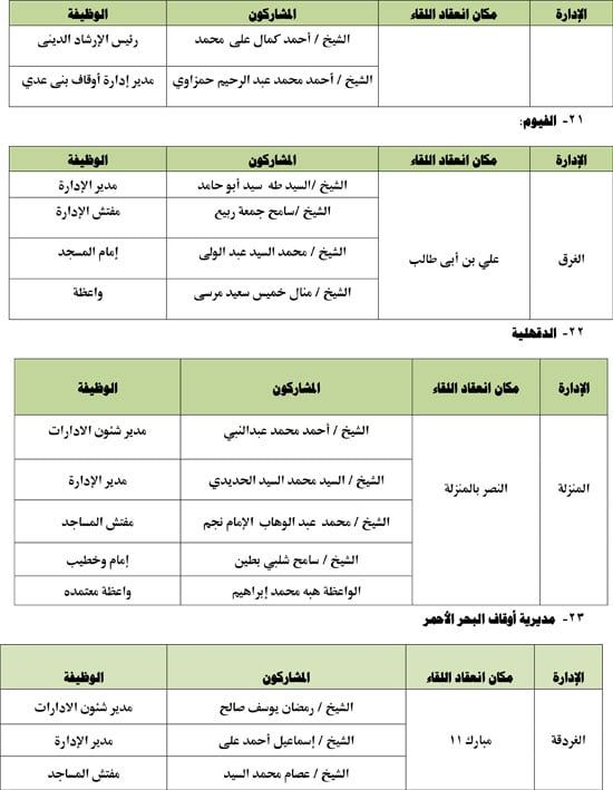 الأوقاف تعقد 27 ندوة علمية بالمساجد الكبرى تحت عنوان: "فضائل مصر فى القرآن"