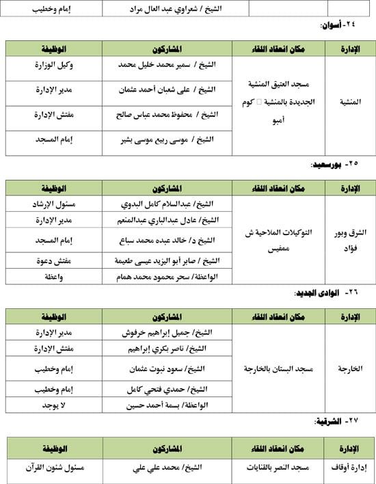 الأوقاف تعقد 27 ندوة علمية بالمساجد الكبرى تحت عنوان: "فضائل مصر فى القرآن"