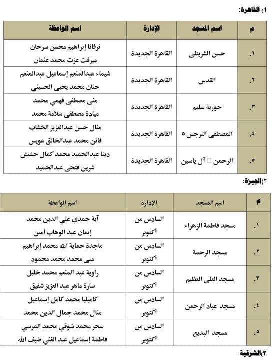 انطلاق 10 قوافل دعوية للواعظات اليوم للحديث عن خطورة الشائعات