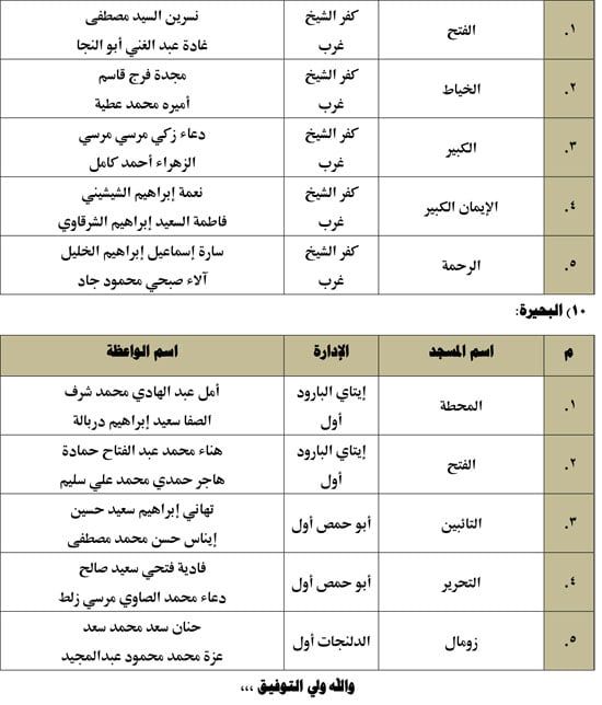 انطلاق 10 قوافل دعوية للواعظات اليوم للحديث عن خطورة الشائعات