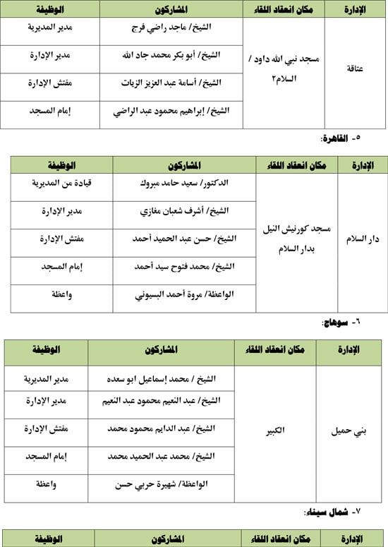 الأوقاف تعقد 27 ندوة علمية بالمساجد الكبرى تحت عنوان: "فضائل مصر فى القرآن"