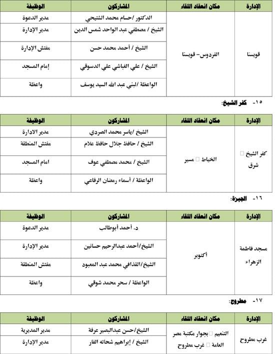 الأوقاف تعقد 27 ندوة علمية بالمساجد الكبرى تحت عنوان: "فضائل مصر فى القرآن"