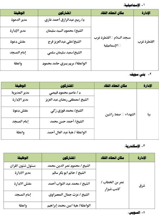 الأوقاف تعقد 27 ندوة علمية بالمساجد الكبرى تحت عنوان: "فضائل مصر فى القرآن"